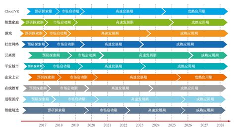 高带宽要求将云和5G数据中心推向400G时代 | 信息化观察网 - 引领行业变革