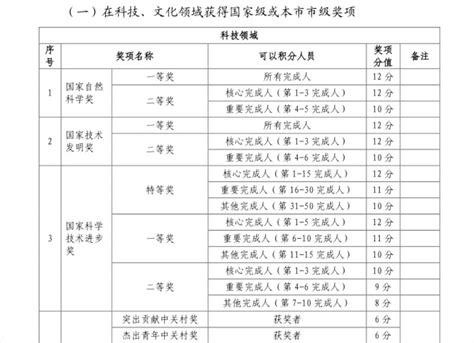 2023北京高考分数线一览表（本科、专科、高职单招）_大学生必备网