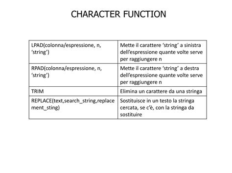 Character Functions 的图像结果