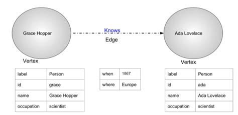Image result for Java Syntax Graph