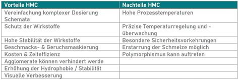 Bildergebnis für calisthenics vorteile und nachteile