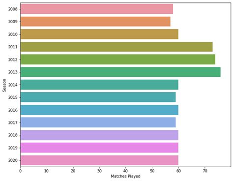 Image result for IPL Data Prediction Python