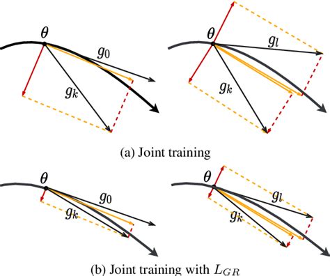 Image result for Gradient Regularization