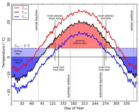 WxCD: Weather and Climate Derivatives