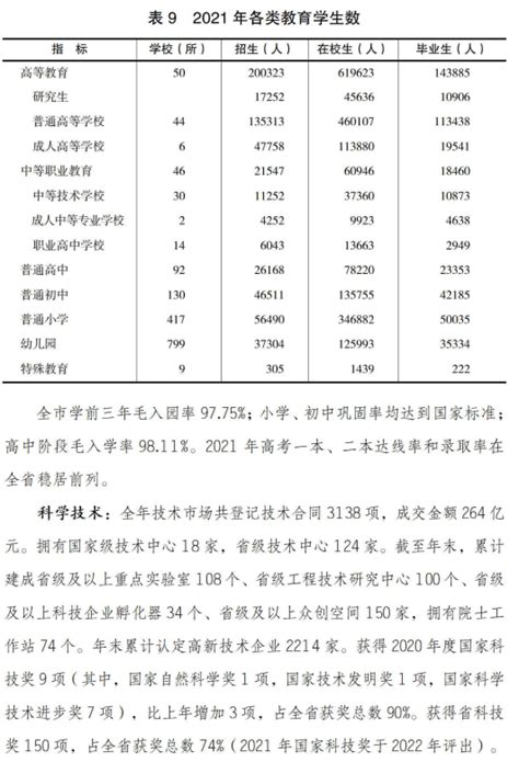 (山西省)太原市2021年国民经济和社会发展统计公报-红黑统计公报库