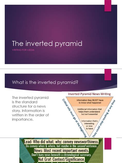 Image result for Inverted pyramid Examples