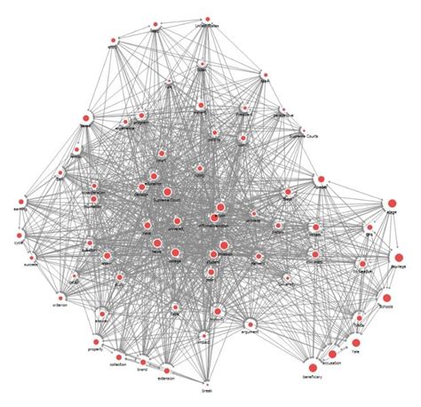 Image result for IP Network Analysis Examples