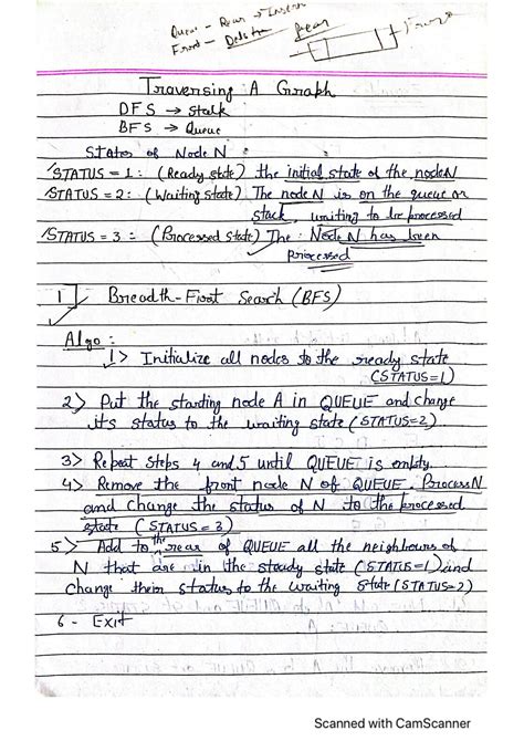 Image result for DFS BFS Code