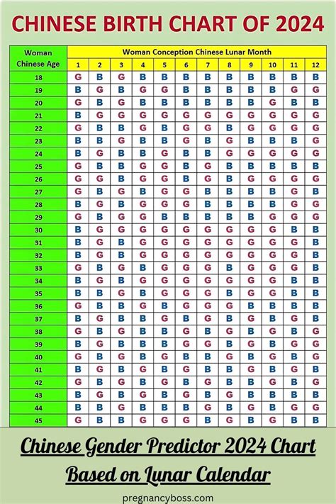 Chinese Gender Predictor 2024 Chart Based on Lunar Calendar | Chinese ...