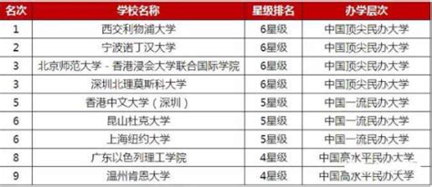 教育部批准2019年下半年44个本科以上中外合作办学项目公布_广东招生网