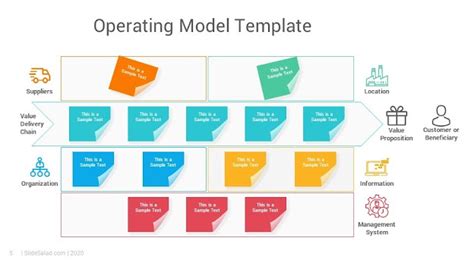 Image result for Functional Operating Model Template