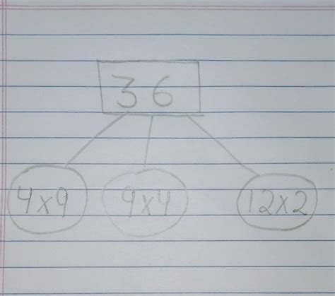 Write three ways to multiply a number in following multiplication tree ...