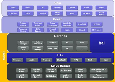 几种linux内核扩展起来的os架构图_coolme的专栏-CSDN博客