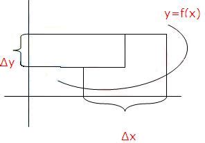 Image result for Local Approximation