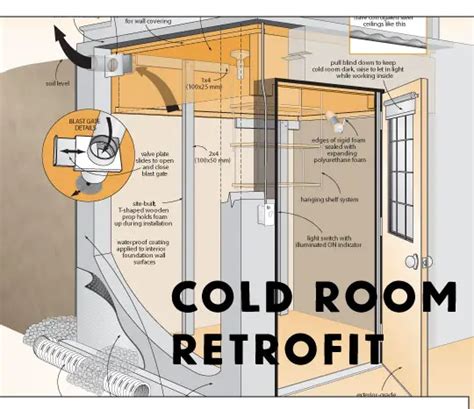 Image result for Cold Room Design