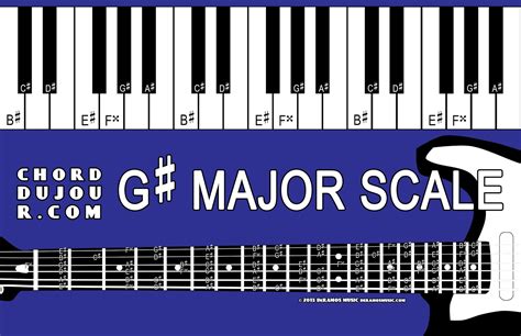 Chord du Jour: Dictionary: G# Major Scale