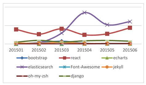 Healthy or Not: A Way to Predict Ecosystem Health in GitHub