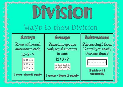 Image result for Division Array