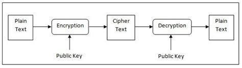 Image result for Symmetric Key Encryption PNG
