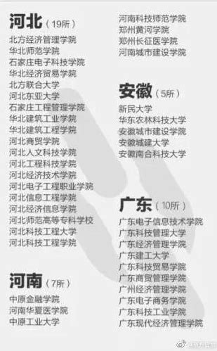 野鸡大学是什么意思？怎么区分野鸡大学和正规大学的区别是什么