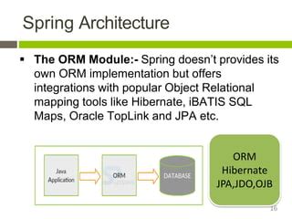 Image result for Java Spring