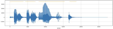 Python PyAudio Voice Activity Detection 的图像结果