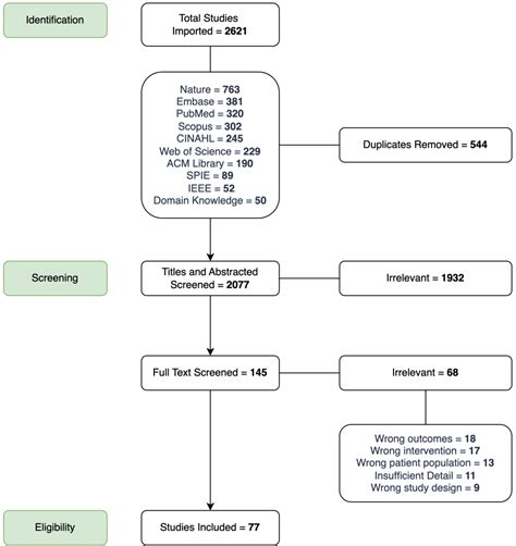 Image result for Diffuse Reflectance Spectroscopy