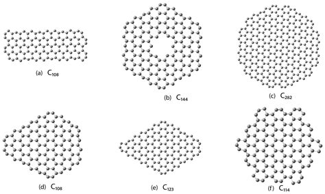 A Complete Energy Model for Graphene Flake Growth with the Fewest ...