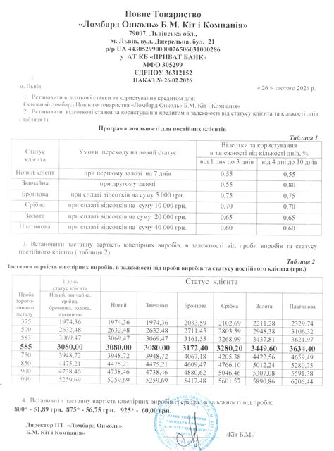 Повне Товариство "Ломбард Онколь" Б.М.Кіт і Компанія"