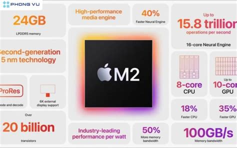 Intel Fastest Laptop Processor 的图像结果