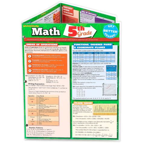Image result for 5th Grade Math Study Guide