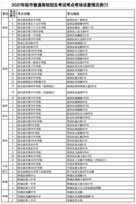 2021黑龙江哈尔滨高考考场考点分配 在哪考试_高三网