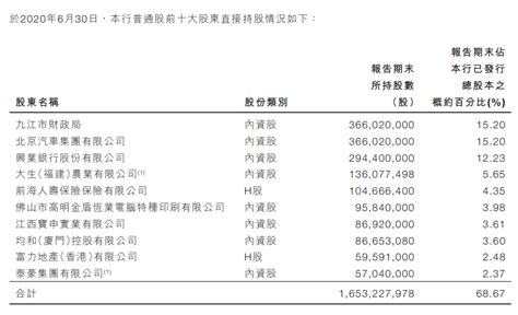 2020年度九江市建筑重点企业名单出炉_新浪江西_新浪网