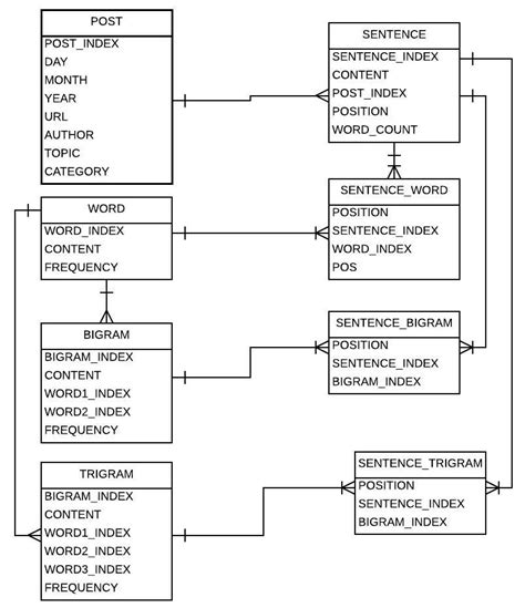 Image result for H2 Database Features