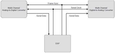 TDM Scanner 的图像结果