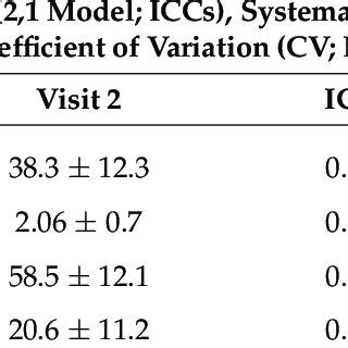 Image result for Test-Retest Reliability Method