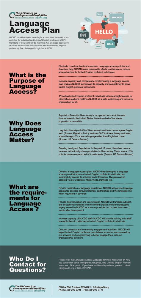 NJCDD Language Access Plan - The New Jersey Council on Developmental ...