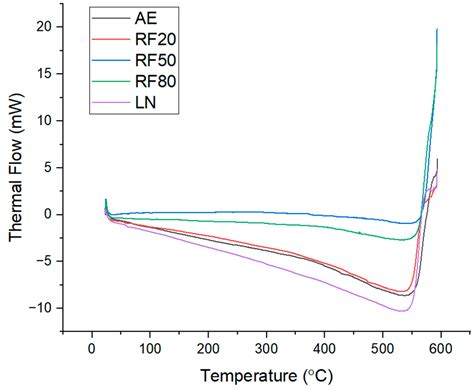 An Insight into the Varying Effects of Different Cryogenic Temperatures ...