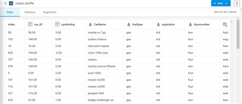 Image result for Dataset Shuffle Pytorch