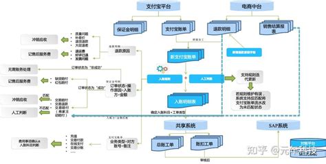 转型 的图像结果