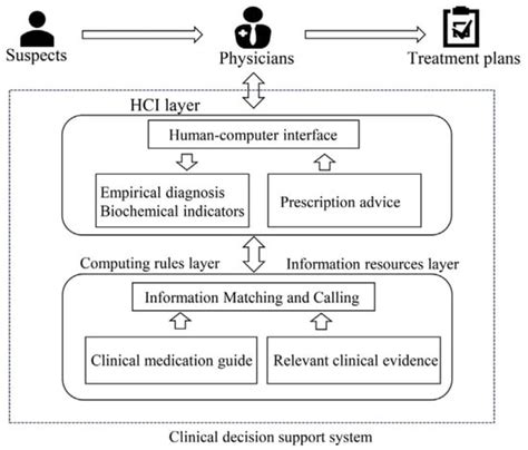 Antibiotics | Special Issue : Artificial Intelligence and Antimicrobial ...