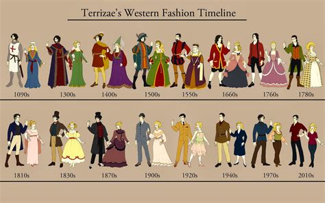 Evolución de los Accesorios en la Moda