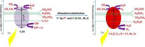 C.N.R. Rao | Jawaharlal Nehru Centre for Advanced Scientific Research