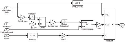 Image result for Power Function MATLAB