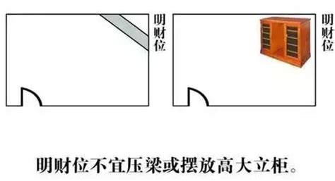 住宅风水的“财位”怎么找和布置？13超详细图解来教你