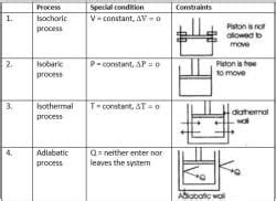 Thermodynamic Processes and Internal Energy - Physical Chemistry for ...