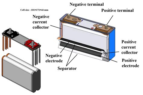 An Illustrated Guide to Lithium Polymer Battery Structure