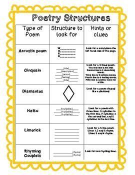 Image result for Basic Poetry Structure