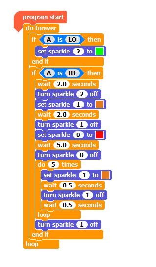 Image result for Code Breaker Pelican