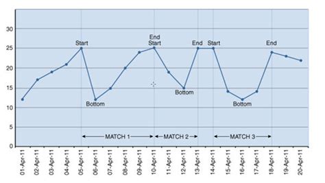Image result for SQL Procedure to Print a Pattern